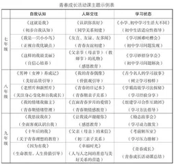 整体思维视域下序列化青春成长活动课实践初探