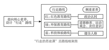 小学“行走的思政课”实践探讨 