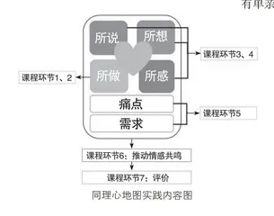 同理心理论在小学道德教育中的运用