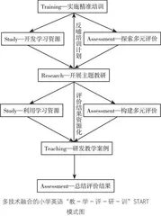 多技术融合的小学英语“教—学—评—研—训”START模式的实践