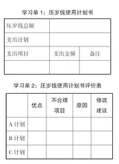 小学数学作业设计的优化