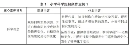 小学科学短视频作业设计探索