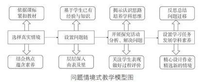 开展问题情境式教学，提升学生核心素养