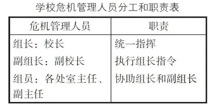 校园意外危机管理探究