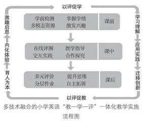 基于多技术融合的小学英语“教—学—评”一体化设计