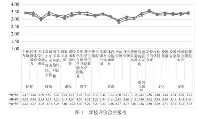以学校诊断引领学校高质量发展