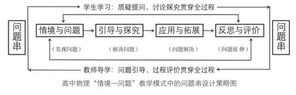 高中物理“情境—问题”教学模式的问题串设计 