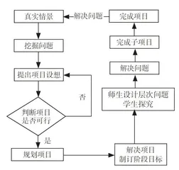 指向学科大概念的通用技术项目式学习设计与实施