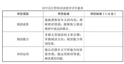 初中语文群文阅读教学路径探究 