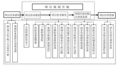 面向通用技术学科核心素养的PBL教学模式应用