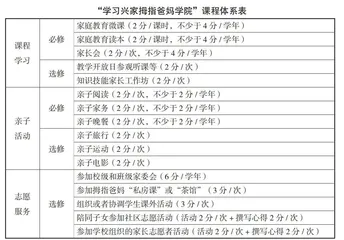 “拇指爸妈”家长课程体系的构建