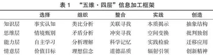  “五维·四层”理念下教师教学能力培训实践研究