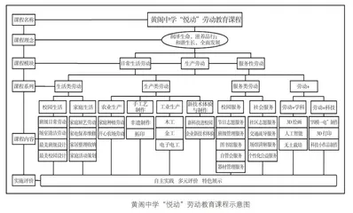 学校劳动教育评价方式的探索