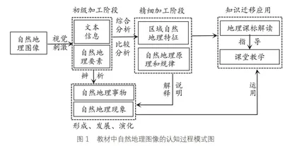 高中自然地理图像解读路径及教学案例探究