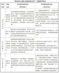 基于地理学科核心素养的乡土地理研学活动设计