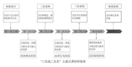 以青年教师培养激活校本研修 
