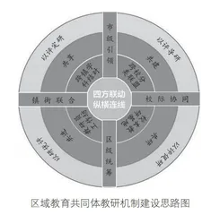 “四方联动、纵横连线”的区域教育共同体教研机制建设研究
