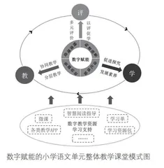 数字赋能的小学语文单元整体教学研究