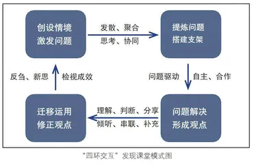 基于“发现”特质的学校品牌建设路径
