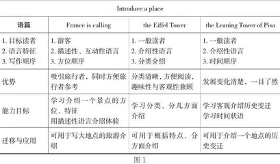 基于主题教学的初中英语单元复习课实践与探究