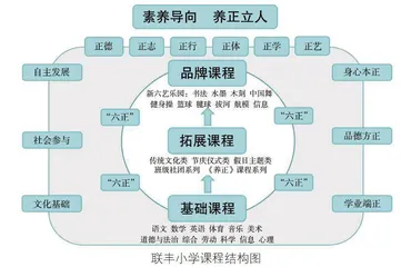 小学养正教育“一核三级六维”校本实施路径探寻