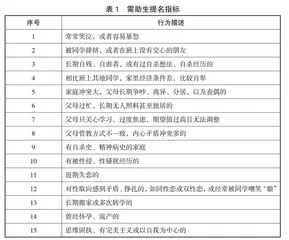 中小学心理普查工作中班主任联动的意义与对策 
