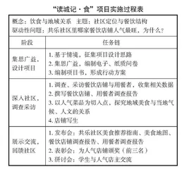 在“村”里“乡”遇烟火