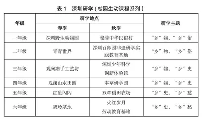 让成长与“城”相见