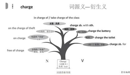 基于深度学习理论的高中英语词汇教学设计研究