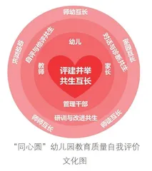 幼儿园保教质量自我评估的路径构建
