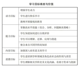 问题化探究式学习方式实践研究
