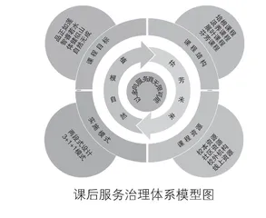 基于育人价值的课后服务治理体系探索与实践