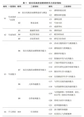 基于德尔菲法的综合实践活动教师胜任力指标体系构建