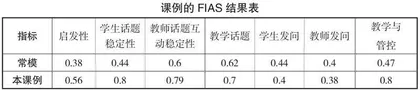 CSMS推动语文教师快速成长的案例研究