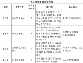 立足中国侨乡特色 培养学生爱国情怀