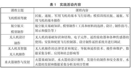 基于“五维”原则的航空物理校本课程开发策略