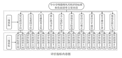 新时代中小学师德师风考核评价体系的构建