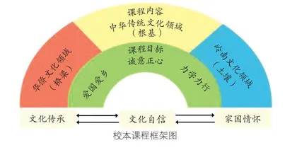 港澳子弟生德性涵育机制与路径