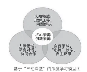 深度学习视域下“三动课堂”的“三力”建构