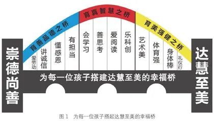 幸福桥文化的构建与实践