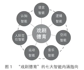 具身认知视域下“戏剧德育”创新实践