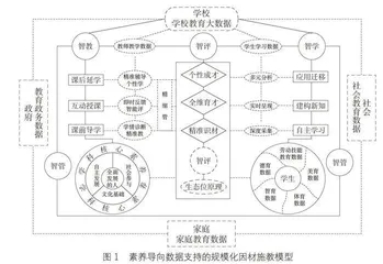 素养导向数据支持的规模化因材施教探索 