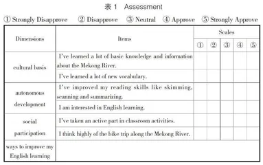 高中英语阅读教学中的立体交往 