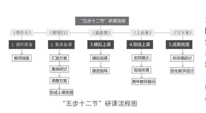 “众筹型”教研：打造区域高质量教研模式