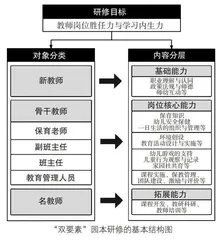 “双要素”园本研修:精准助推教师专业发展 