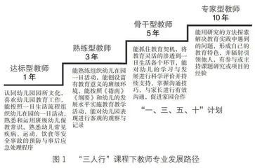 基于“三人行”课程的幼儿园园本教研