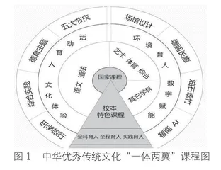小学中华优秀传统文化课程全方位整体实施研究