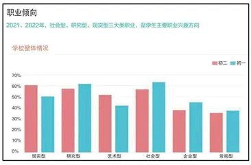 生涯教育融入初中德育的创新探索 