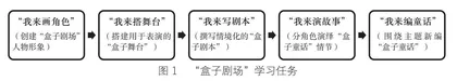 童话教学中“盒子剧场”的运用