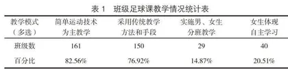 中学女子校园足球发展状况与对策研究